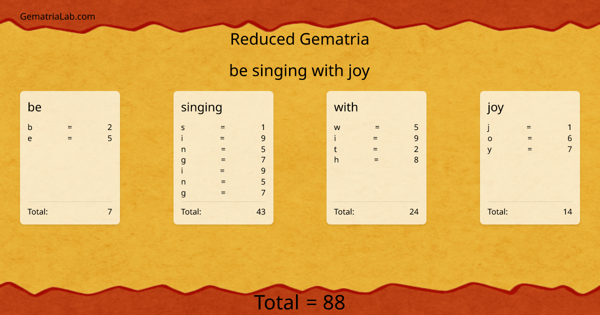 be singing with joy in reduced Gematria